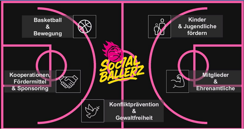 Social BallerZ e. V.